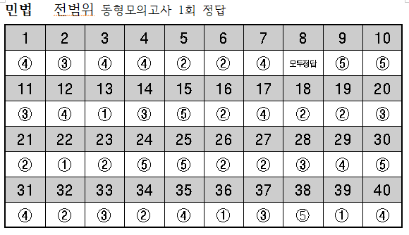 2019년 민법-9월17일 전범위동형모의고사 1회 정답.png