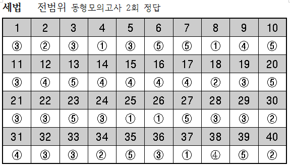 2019년 세법-9월25일 전범위동형모의고사 2회 정답.png