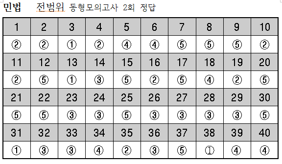 2019년_민법-9월24일_전범위동형모의고사_2회_정답.png